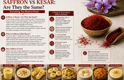 Saffron vs Kesar: Are They the Same? Everything You Need to Know