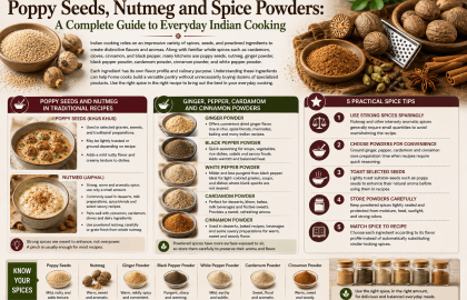 Poppy Seeds, Nutmeg and Spice Powders: A Complete Guide to Everyday Indian Cooking